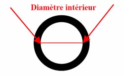 Illustration diamètre intérieur d'une bague