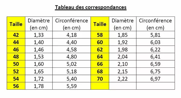 Tableau des correspondances de tailles de bagues